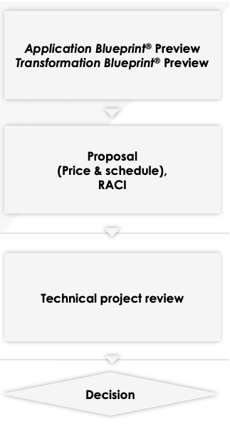 tsri-pre-project-phase