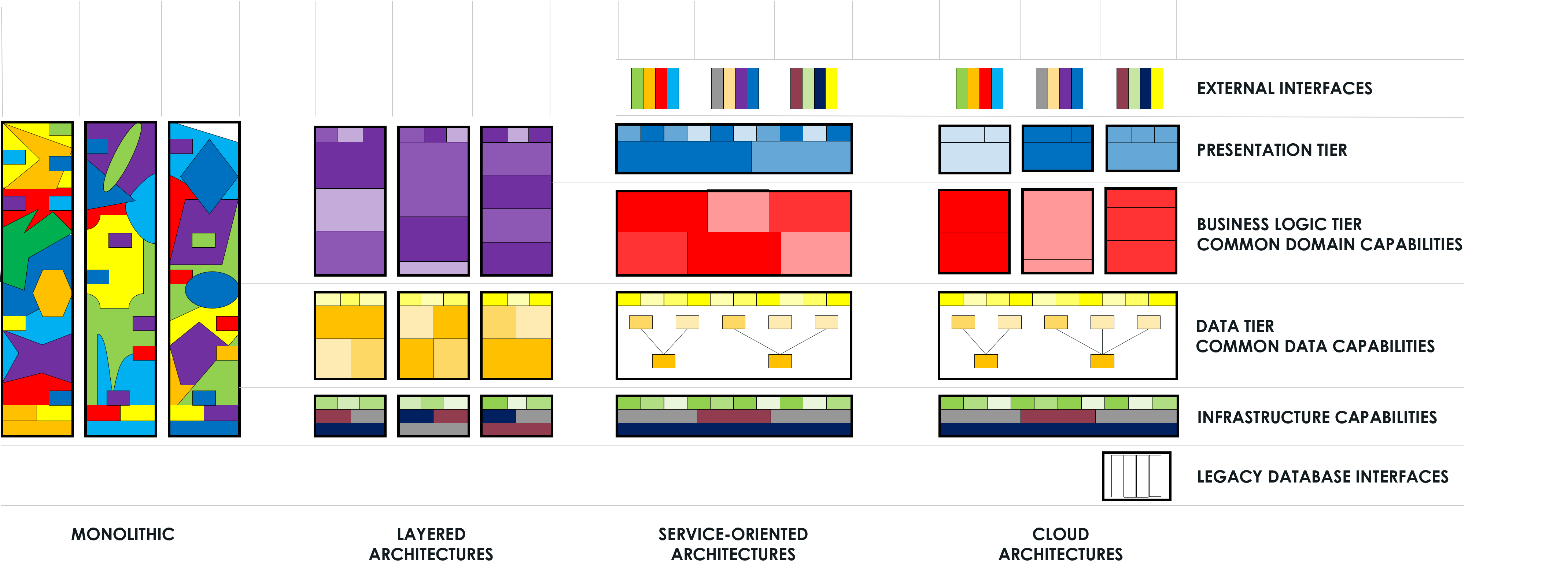 TSRI Multi-tier Layers