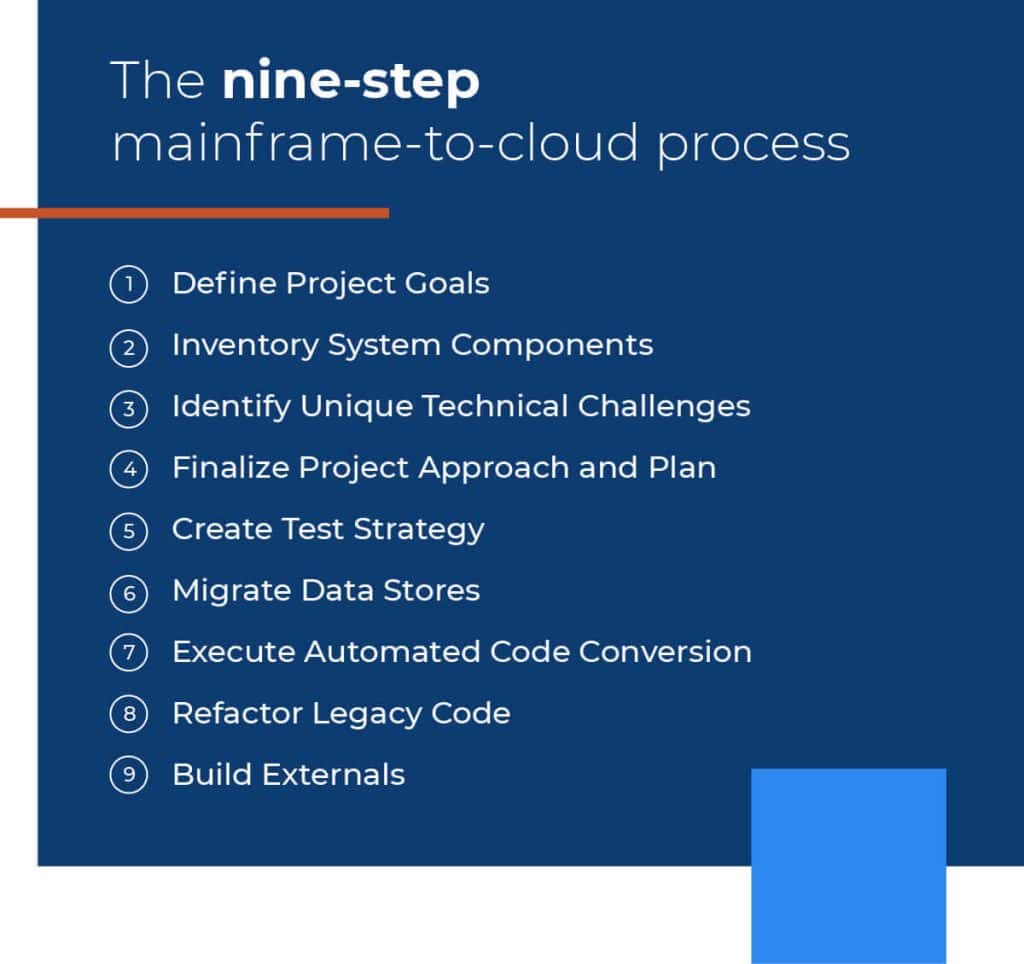 Hud Approach Taking a Low-Risk Approach to Mainframe Modernization — HUD | TSRI