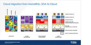 TSRI on APN TV: AWS Migrations Maintain Business Logic and Lower Overhead. Really!