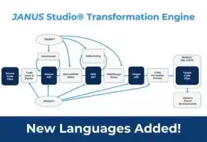 Now Offering CA Ideal & Honeywell Bull COBOL Transformations