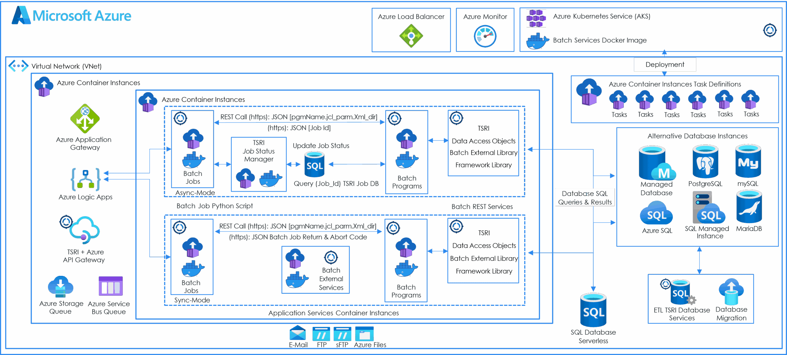 Advanced genomic data analysis platform with cloud computing and AI integration.