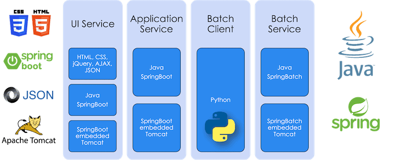 Advanced software development workflow diagram at TSRI showcasing UI service, application service, b.