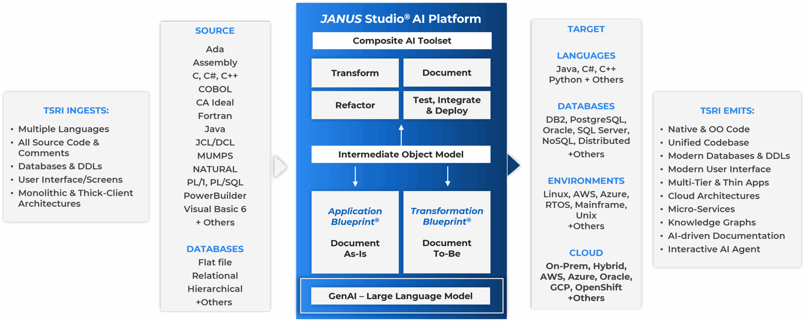 TSRI Janus Studio AI Platform for AI model transformation and deployment.