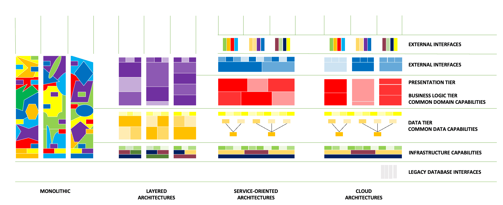 Diagram of TSRI's research infrastructure and data architecture components.