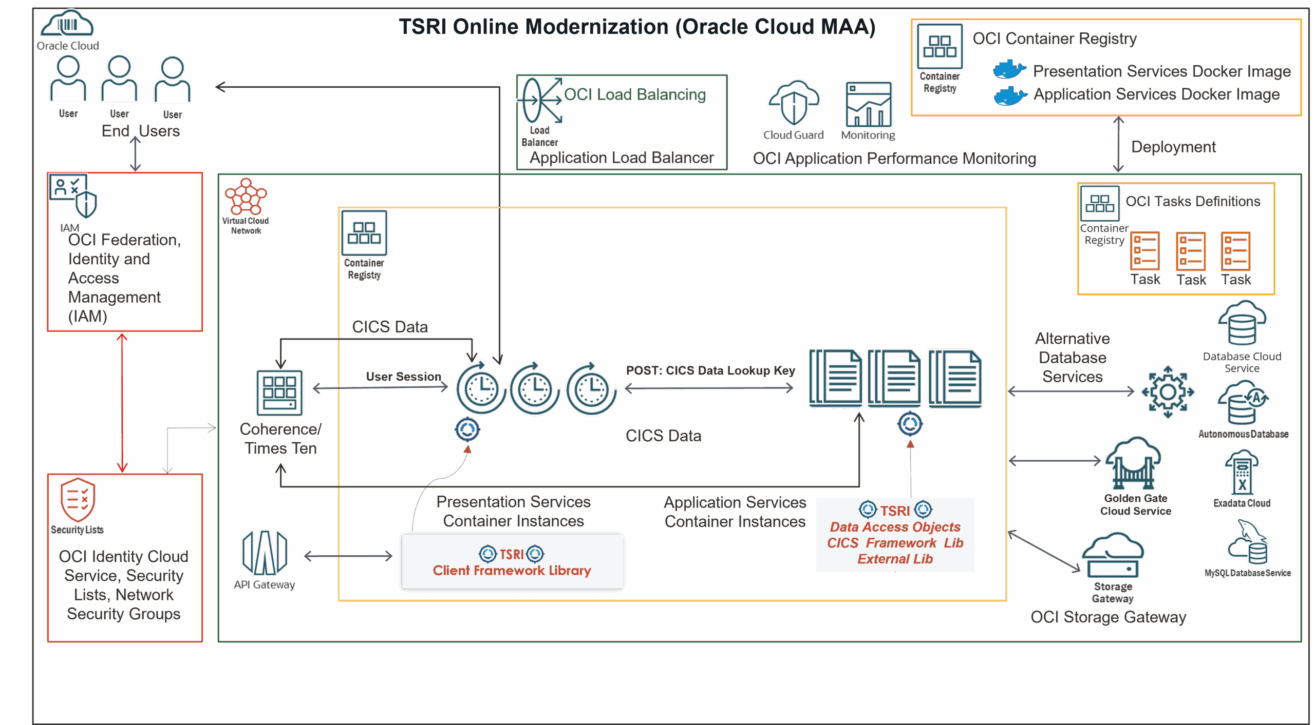 Diagram of TSRI's advanced data management and research infrastructure.